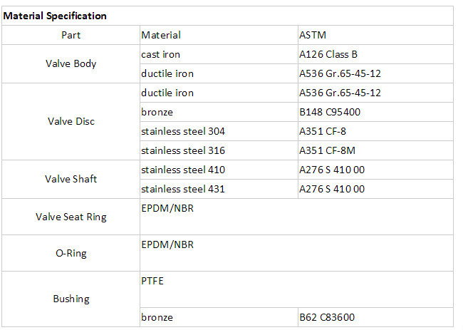 Worm gear wafer butterfly valve dn200 good price butterfly valve ,API oil rig drilling rig equipment