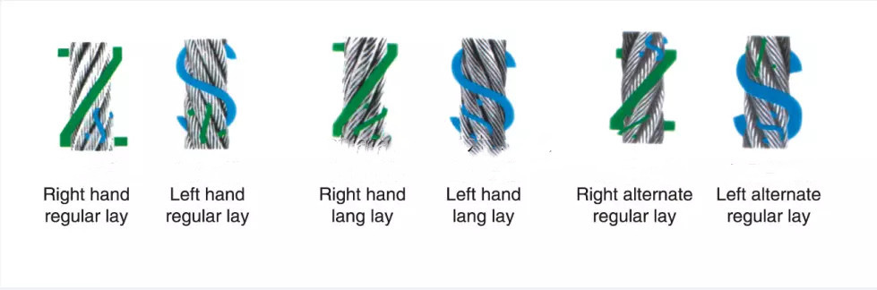 wire wire