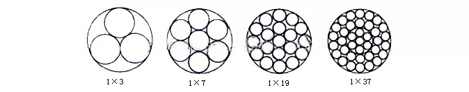 wire wire