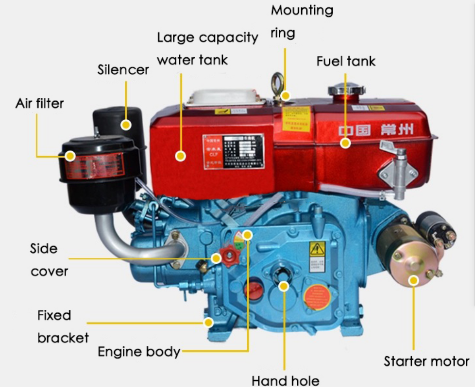 Diesel Engine Diesel Engine