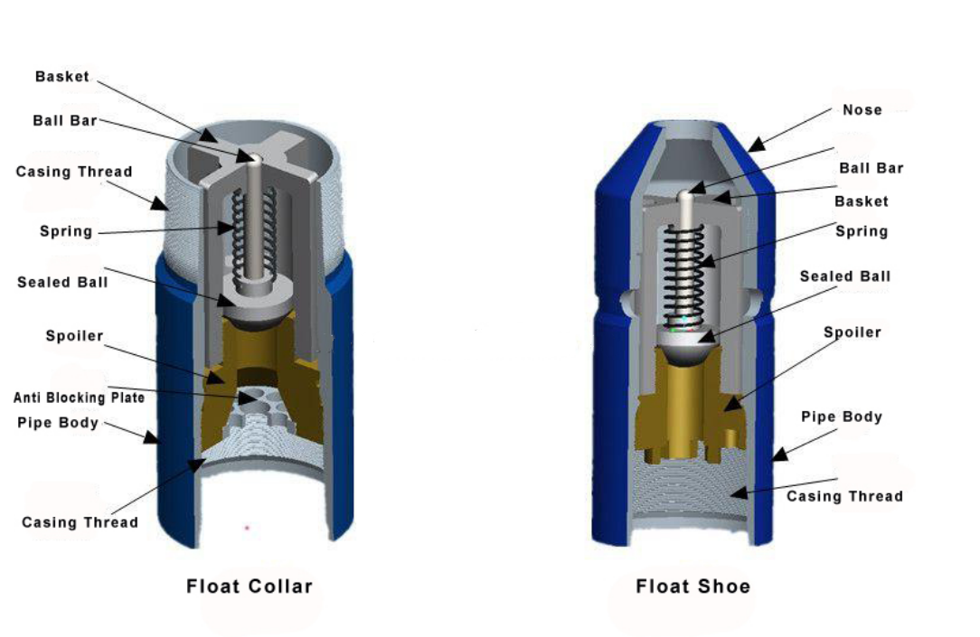casing casing