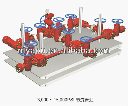 Drilling rig Wellhead control API 16C Choke manifold